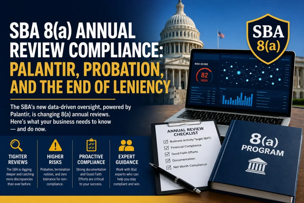 SBA 8(a) annual review compliance graphic featuring Palantir oversight, probation risks, and compliance documentation.