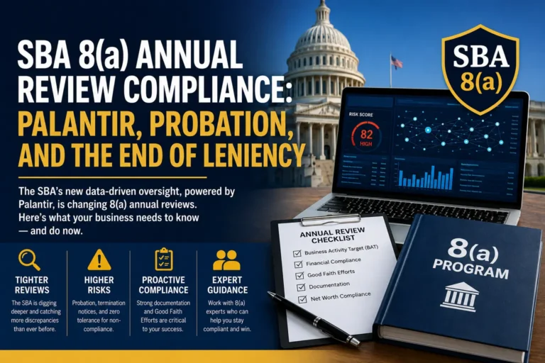 SBA 8(a) annual review compliance graphic featuring Palantir oversight, probation risks, and compliance documentation.