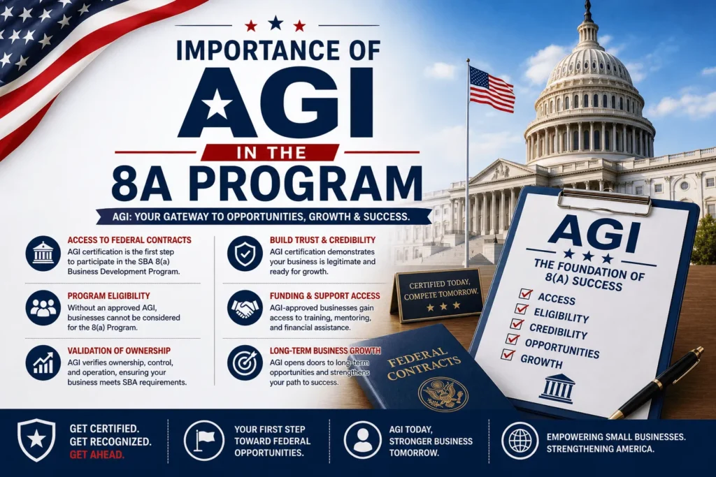 Importance Of AGI in The 8A Program