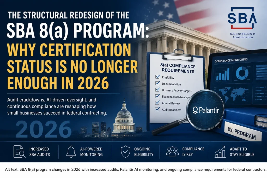 SBA 8(a) Program changes in 2026 showing increased audits, AI-powered compliance monitoring, Palantir oversight, and ongoing eligibility requirements for federal contractors.